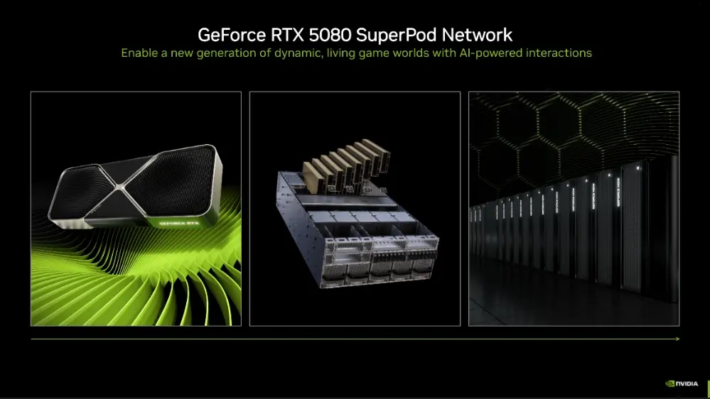 RTX 5080 SuperPod Network GeForce Now